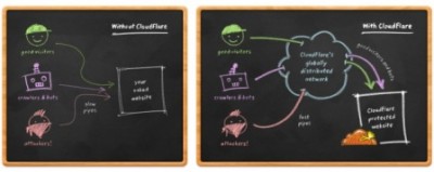 Cloudflare Illustration Cloudflare Illustration